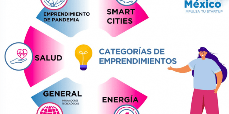 Road to Innovate México 2021, concurso para emprendedores