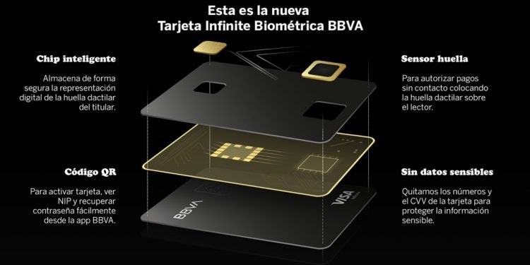 México, primer país de AL en lanzar tarjetas sin datos, sustentables y con biometría