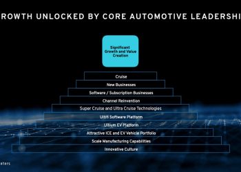 General Motors presenta plan para la década, busca duplicar ingresos anuales para 2030