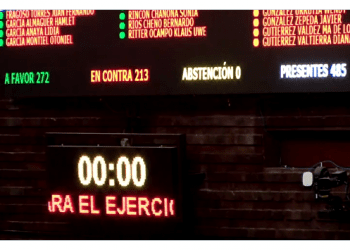 Diputados aprueban Presupuesto de Egresos de la Federación 2022, y remiten al Ejecutivo