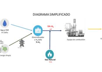 CFE trabaja en proyecto de hidrógeno verde