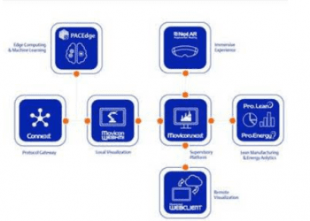 Nuevas soluciones Edge de Emerson simplifican la creación de aplicaciones de IIoT avanzadas