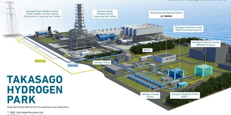 Takasago Hydrogen Park, primer centro del mundo para la validación de tecnologías del hidrógeno