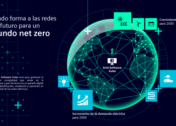 Siemens lanza suite de grid software para potencializar la neutralidad de carbono