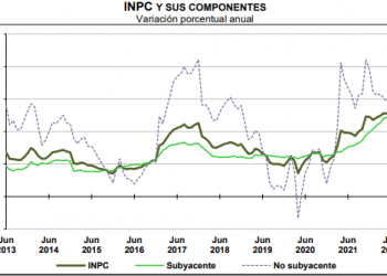 Alza de precios en gas LP y gasolinas por arriba de la inflación del primer semestre