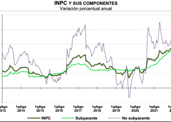 Inflación anual de 8.62% en la primera quincena de agosto de 2022, no cede alza de precios