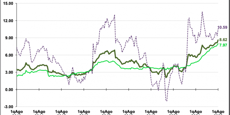 Inflación anual de 8.62% en la primera quincena de agosto de 2022, no cede alza de precios