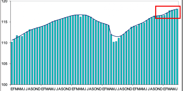 Personal ocupado del sector manufacturero creció 0.1% en junio