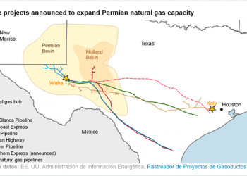 EEUU anuncia nuevos gasoductos para ampliar capacidad de gas natural del Pérmico