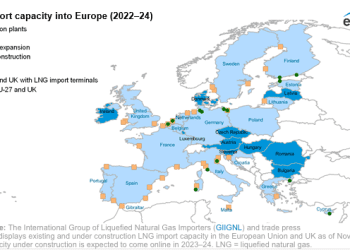 Capacidad de importación de GNL de Europa se ampliará un tercio a finales de 2024