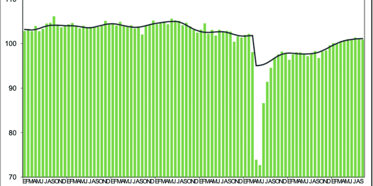 Indicador Mensual de la Actividad Industrial baja 0.2% en septiembre, segunda baja consecutiva