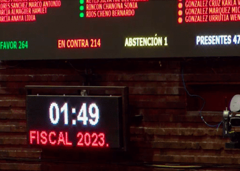 Cámara de Diputados aprobó el PEF 2023; gasto neto total de 8.6 billones de pesos