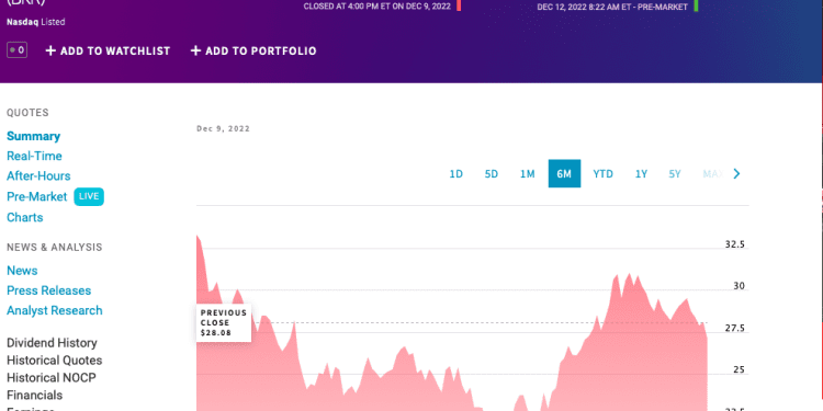 Baker Hughes se suma  al índice Nasdaq-100