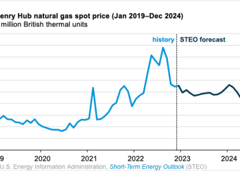 Precios de gas natural hasta 5 dólares en el primer trimestre de 2023 por clima invernal; promedio del 2023 en 4.90 dólares: EIA