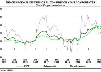 Precios de energéticos suben 2.23% promedio en 2023; inflación de 7.56% anual