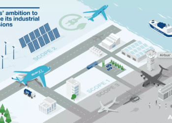 Objetivos de descarbonización de Airbus validados por la iniciativa SBTi