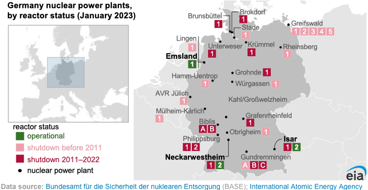 Alemania extiende operación de centrales nucleares hasta abril de 2023