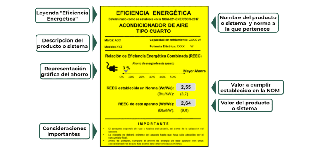 Más de la mitad de la población conoce la etiqueta ‘amarilla’ de ...
