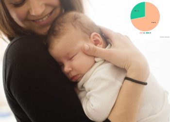 Día de las Madres: estiman derrama económica 43 mil 600 millones de pesos en 2023