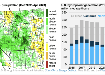 Suministro de agua inestable en el noroeste de EEUU altera perspectivas de generación energía hidroeléctrica en 2023