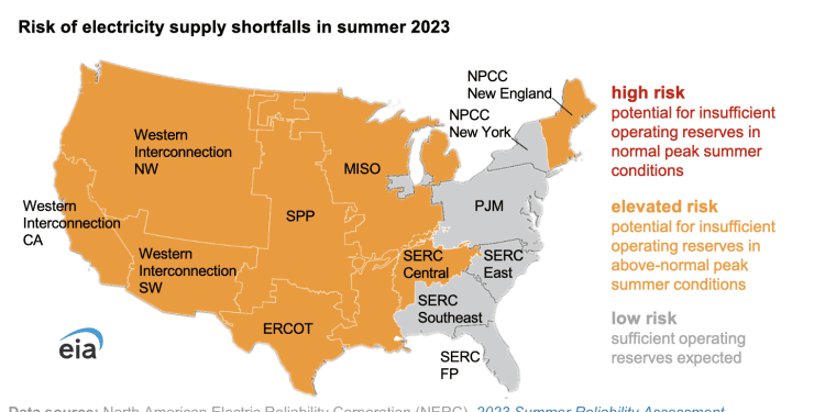 Dos tercios de Estados Unidos en riesgo de déficit de energía por el alto calor del verano: North American Electric Reliability Corporation