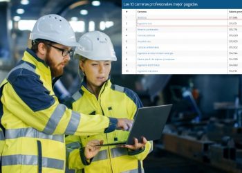 Día del Ingeniero 2023: Cuánto ganan los ingenieros en México