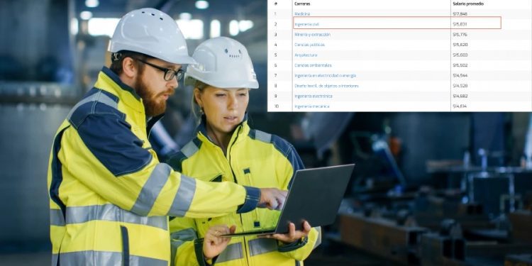 Día del Ingeniero 2023: Cuánto ganan los ingenieros en México