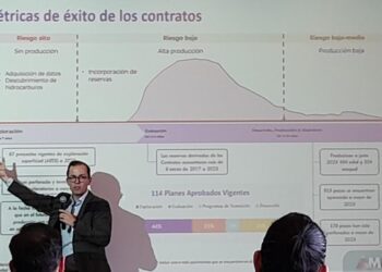 Gobierno tendrá menos ingresos con la salida de petroleras privadas ante falta de nuevas rondas petroleras y éxito geológico
