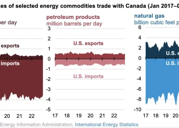 Comercio de energía  Estados Unidos-Canadá alcanza nuevo valor récord