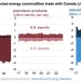 Comercio de energía  Estados Unidos-Canadá alcanza nuevo valor récord