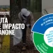 Danone busca reducir 36% de las emisiones de CO2 en toda su cadena de valor