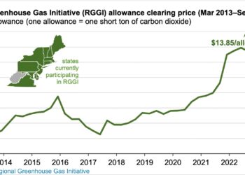 Precios de las emisiones de CO2 del noreste de EE. UU. vuelven a los máximos del año pasado