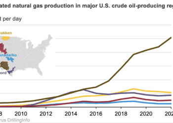 Producción de petróleo de EE. UU. aumentó la producción de gas natural en un 9 % en 2022