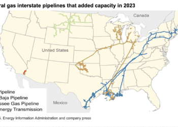 Las adiciones de capacidad intraestatal de gasoductos de gas natural superaron a las adiciones interestatales en EE.UU.