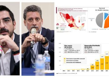 Generación distribuida ofrece incentivos fiscales para proyectos de paneles fotovoltaicos o calentamiento solar