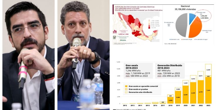 Generación distribuida ofrece incentivos fiscales para proyectos de paneles fotovoltaicos o calentamiento solar