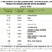 Gas LP y gasolina de bajo octanaje arriba de inflación aún con intervención del gobierno federal
