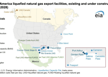 Capacidad de exportación  de GNL de los países del T-MEC se duplicará en 2028; México trabaja en tres proyectos