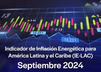 Inflación de energéticos en Latinoamérica y el Caribe baja por segundo mes consecutivo, se ubica en 1.6% anual