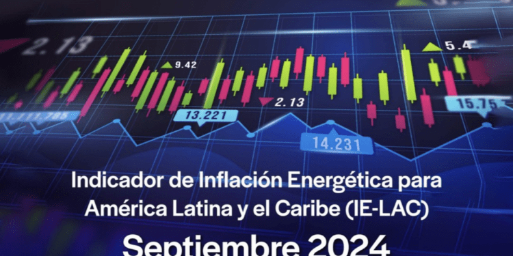 Inflación de energéticos en Latinoamérica y el Caribe baja por segundo mes consecutivo, se ubica en 1.6% anual