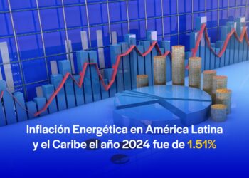 Inflación en sector energético en América Latina y el Caribe fue de 1.51% en el 2024
