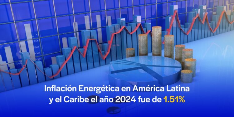 Inflación en sector energético en América Latina y el Caribe fue de 1.51% en el 2024