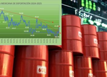Mezcla Mexicana gana 15.31% en enero por tensiones Estados Unidos-Irán