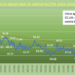 Mercado petrolero en el sube-baja: precios sube más de 10% en la octava semana del conflicto EE.UU-Irán