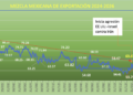 Los precios del crudo arrancan mayo en modo negativo, pero en niveles de 100 dólares; inestabilidad y tensión en el Estrecho de Ormuz