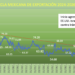 Mercado petrolero presa de Trump y conflictos geopolíticos; ahora los precios caen 6.0% promedio semanal