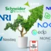 Las empresas más sostenibles del mundo en 2026: México con 4 empresas en un Ranking de 750; Schneider, primer lugar