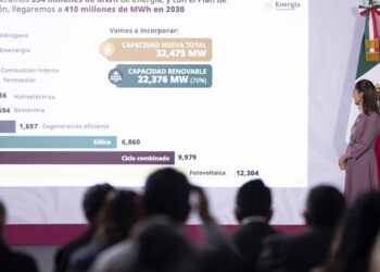 Plan crecimiento de 22,000 MW en energías renovables para el 2030: Claudia Sheinbaum