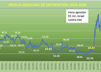 Precios del crudo a máxima presión, se abre otro frente en conflicto de Oriente Medio: Arabia Saudita-Yemen